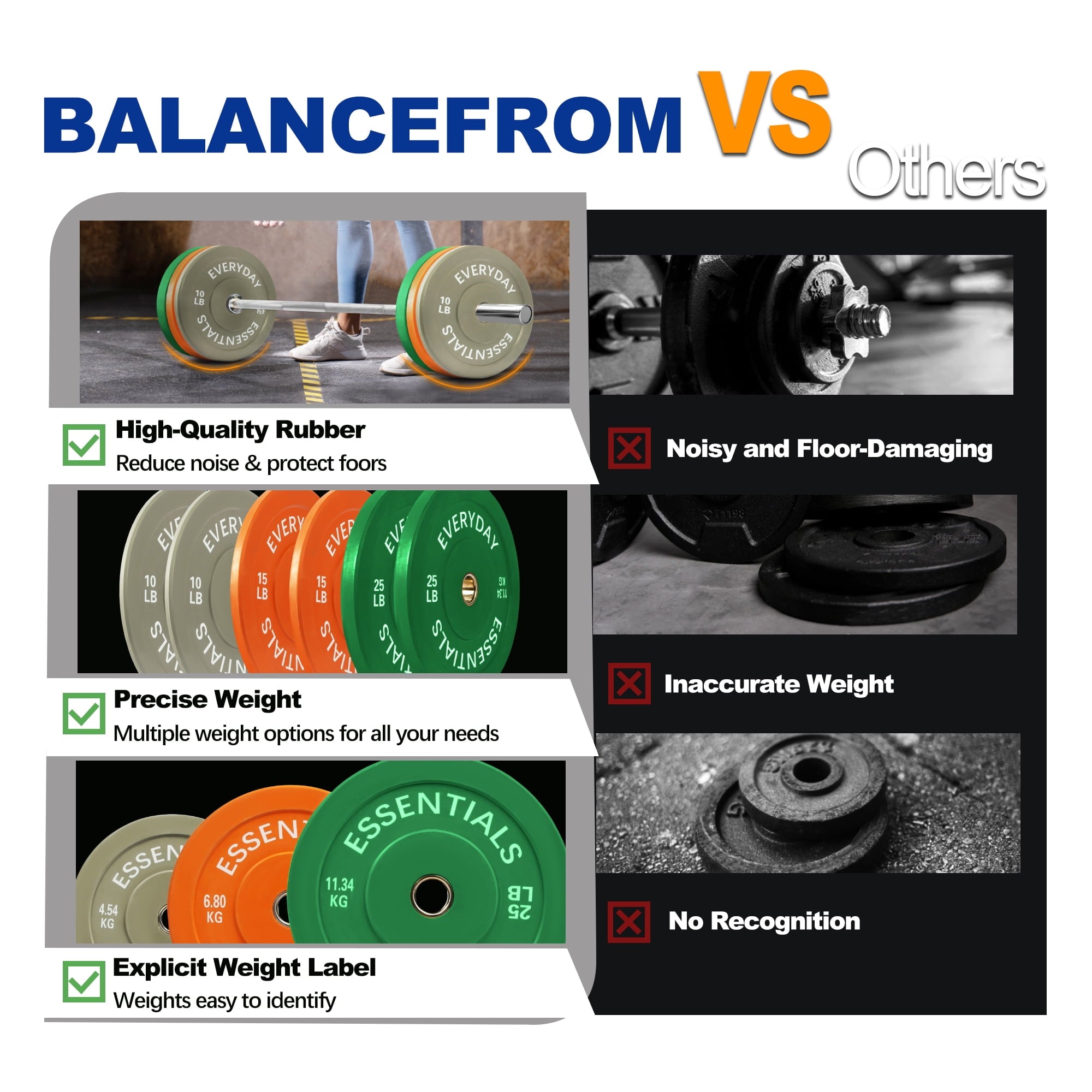 BalanceFrom Bumper Plate with Steel Hub, 100 lb Set Color